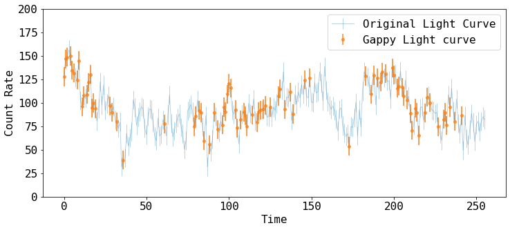 Simulated Light Curve