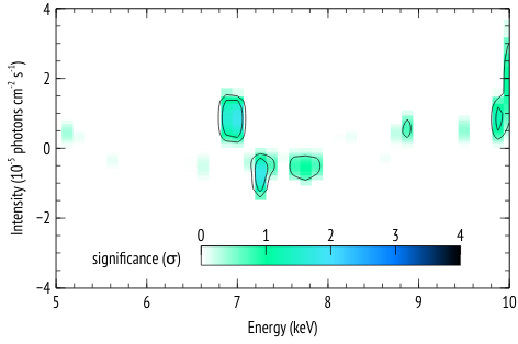 Significance from the scan and simulations